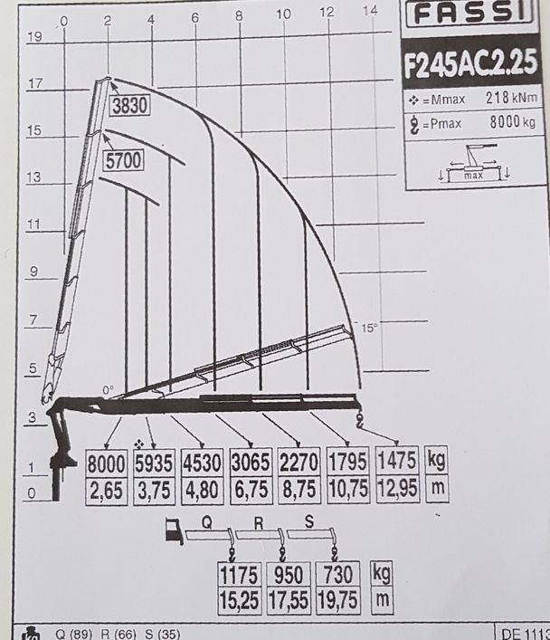Diagramme des charges Camion-grue 3 essieux 24to/m
